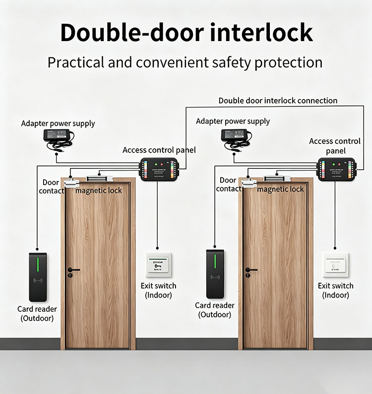 TB01-WIFI Smart Access Control Controller TTLock APP Remote Management TB01-WIFI Smart Access Control Controller TTLock APP Remote Management