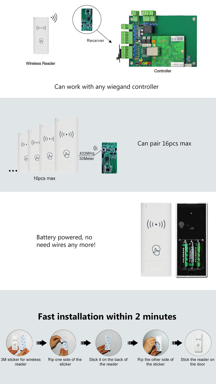 RFID reader