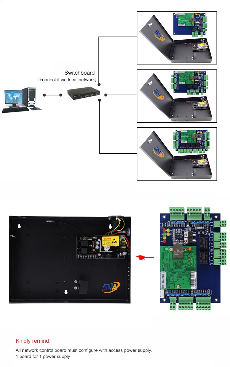 Pannello del sistema di controllo accessi