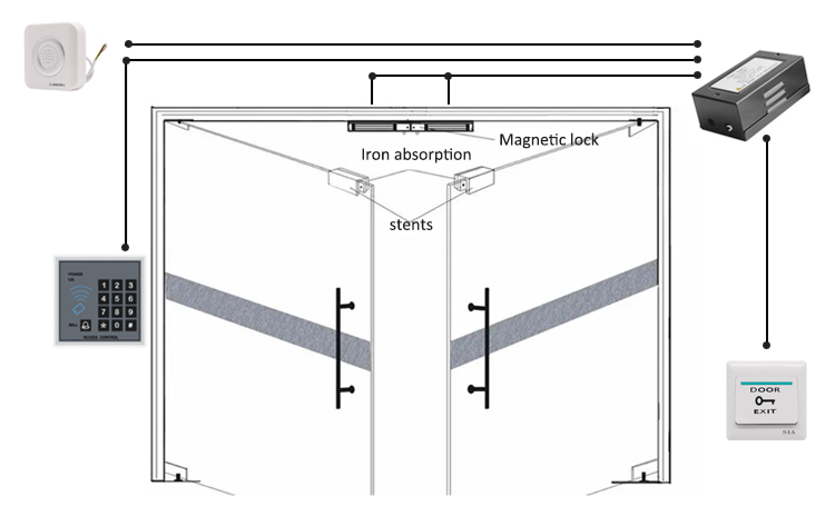 serrature magnetiche