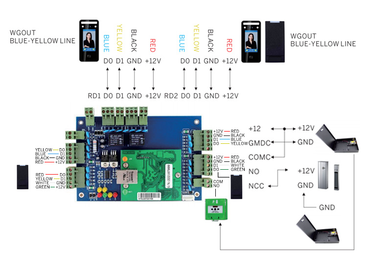 Sistema di controllo accessi