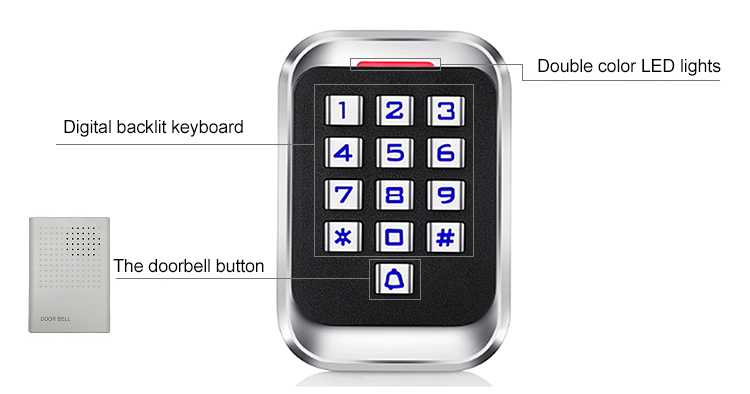 Controllo accessi in metallo