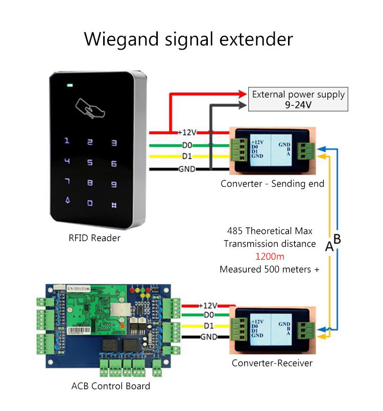 Wiegand a 485 estensione di conversione