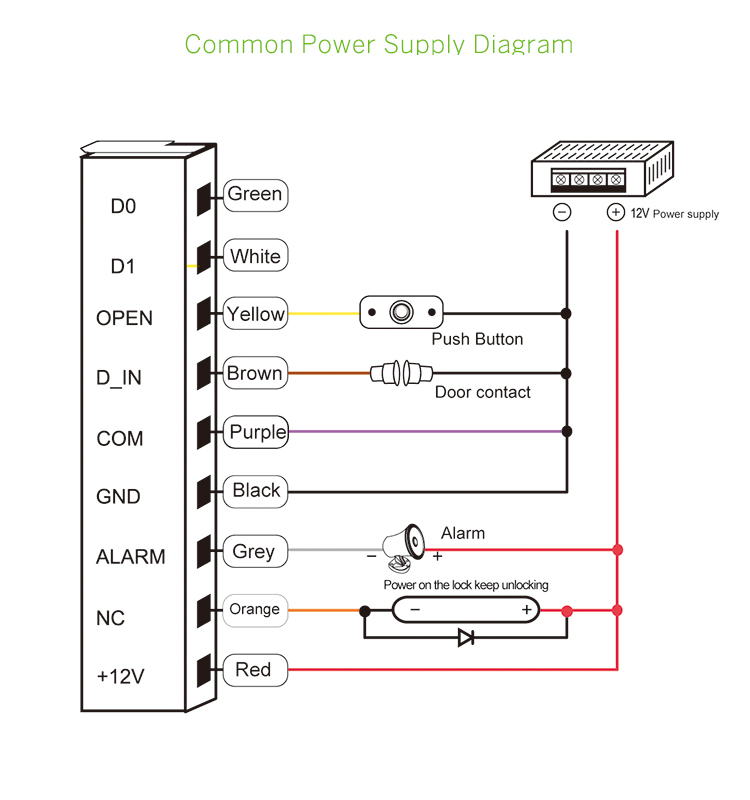 Tuya Access Control