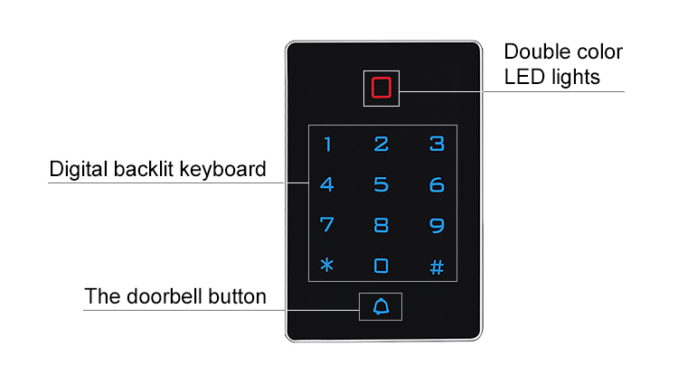 Controllo accessi tramite touch screen