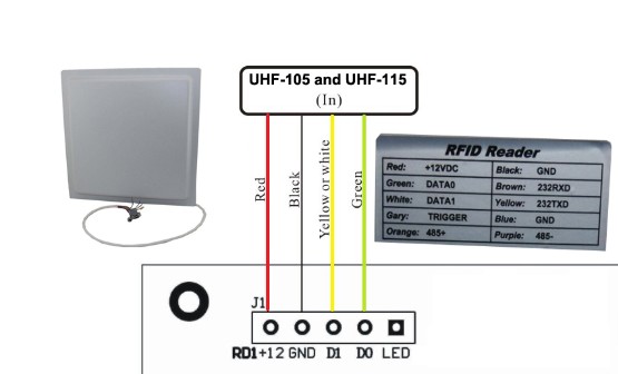 Rfid UHF 860-960 Mhz UHF