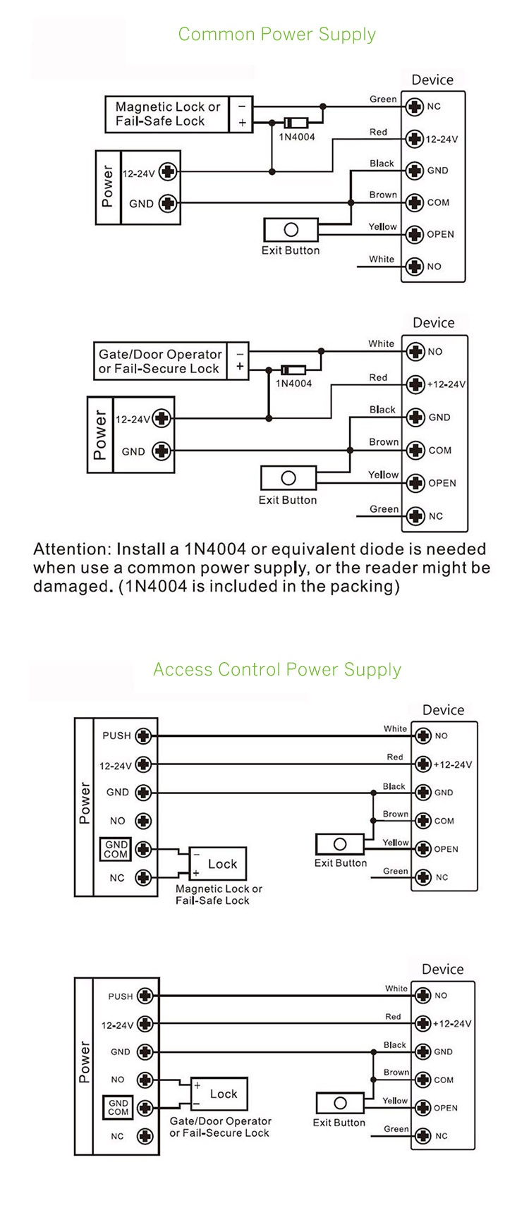 Card Access Control System