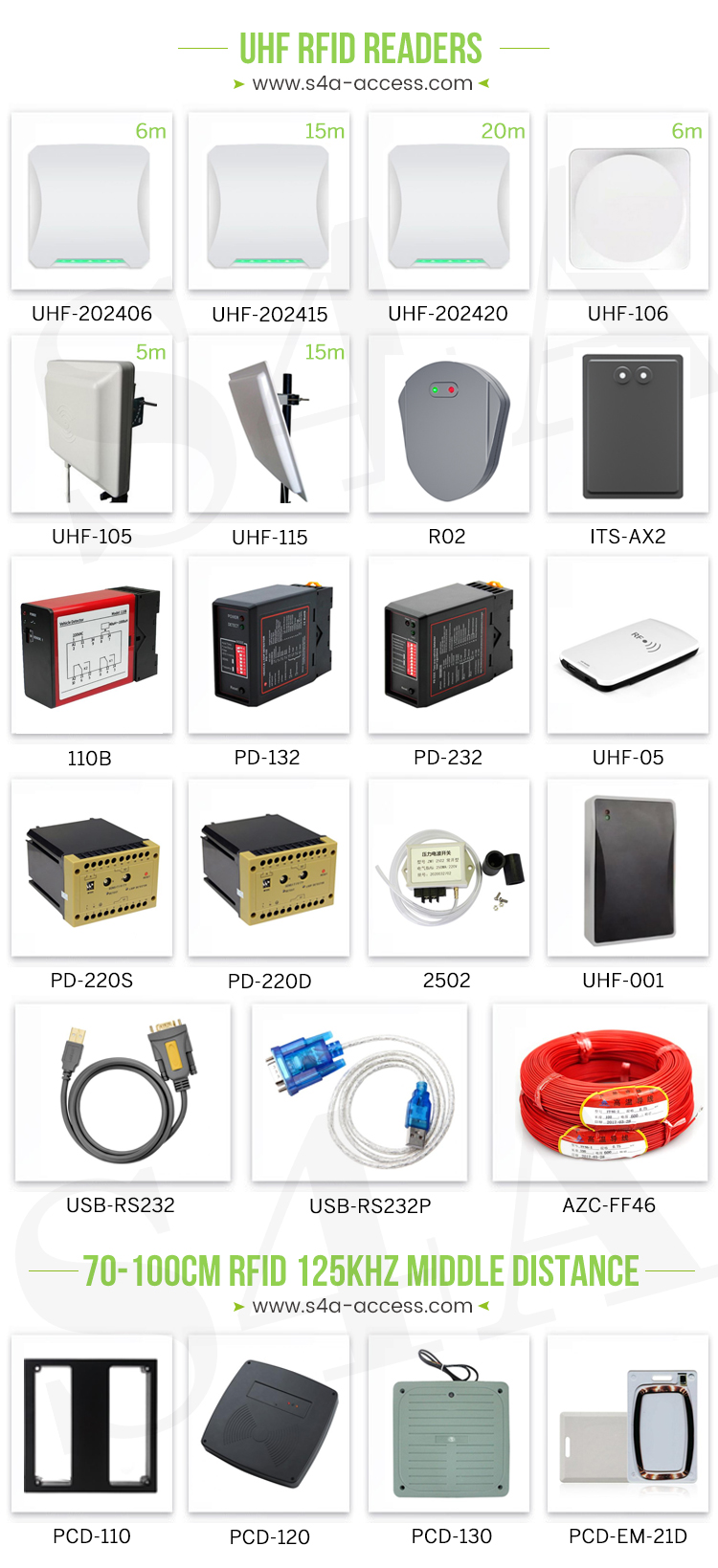 S4A UHF reader