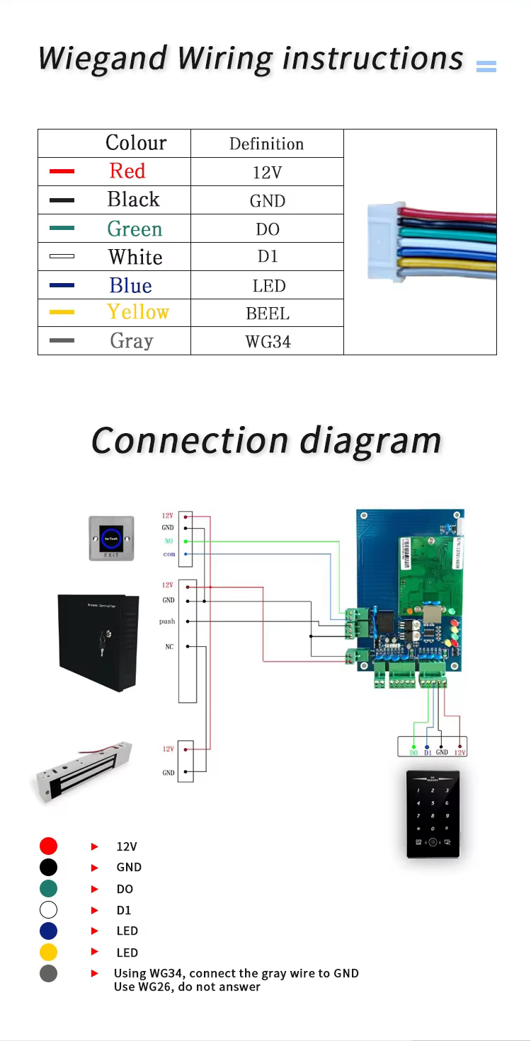 QR Code and Card Reader for Access Control