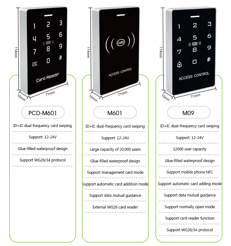 RFID Access Control