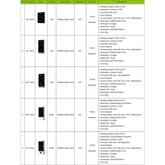 ttlock-ip67-waterproof-touch-keypad-access-control-series