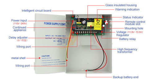 La differenza tra l'alimentatore per il controllo degli accessi e l'alimentatore per il controllo degli accessi con interruttore