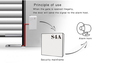 Che cos'è un sensore magnetico per porta?
