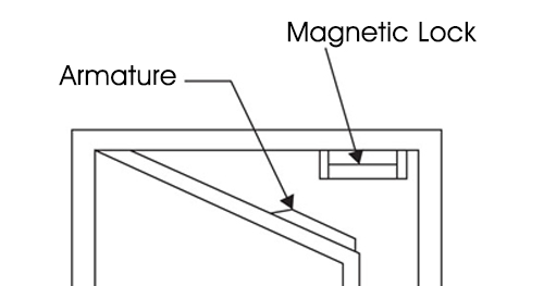 Caratteristiche della serratura magnetica