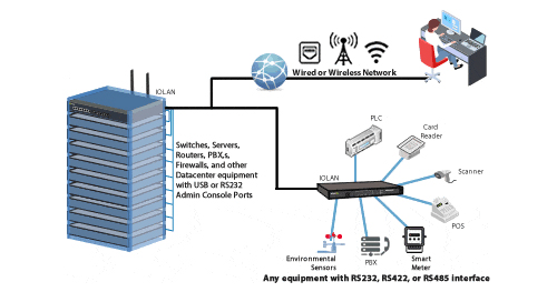  Cosa è la differenza tra RS485 e Ethernet? 